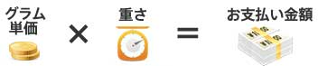 グラム単価×重さ=お支払い金額