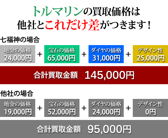 七福神の価格はこんなに違う